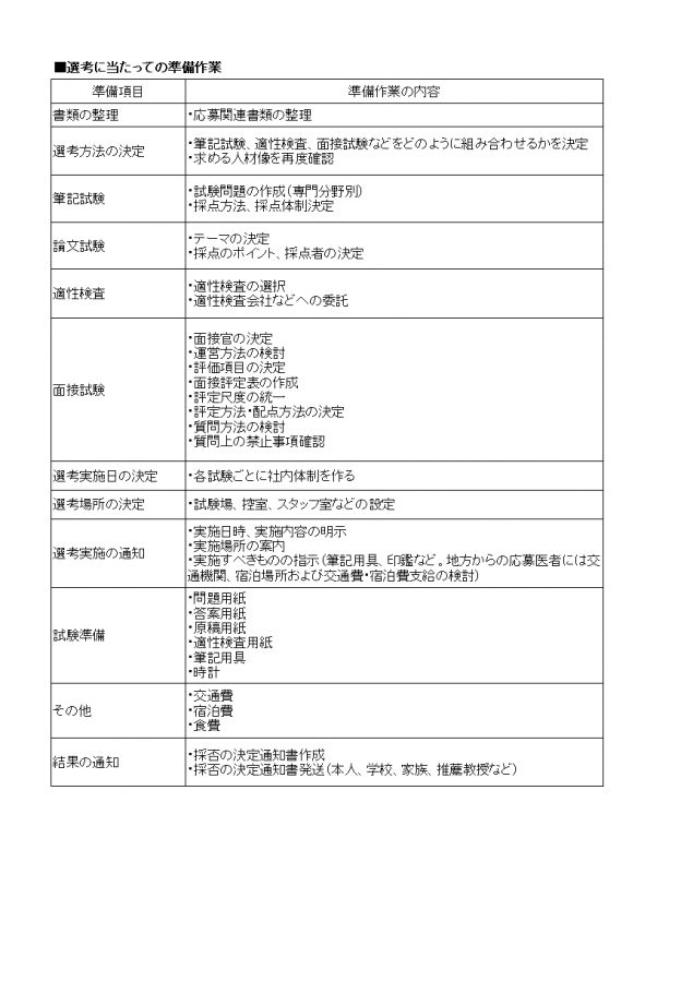 採用選考における準備作業表