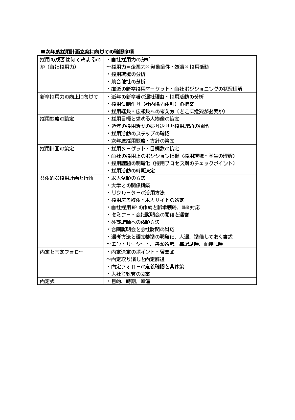 次年度の新卒採用計画立案に向けての確認事項