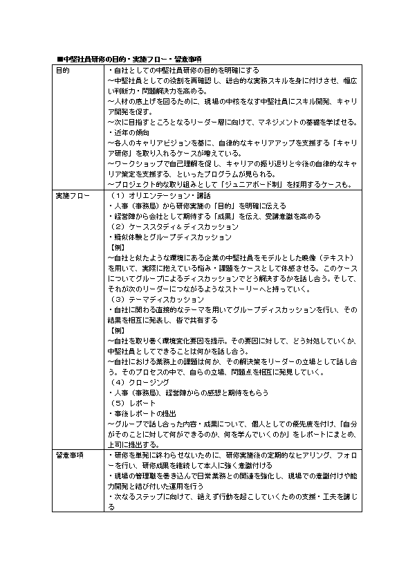 中堅社員研修の目的・実施フロー・留意事項