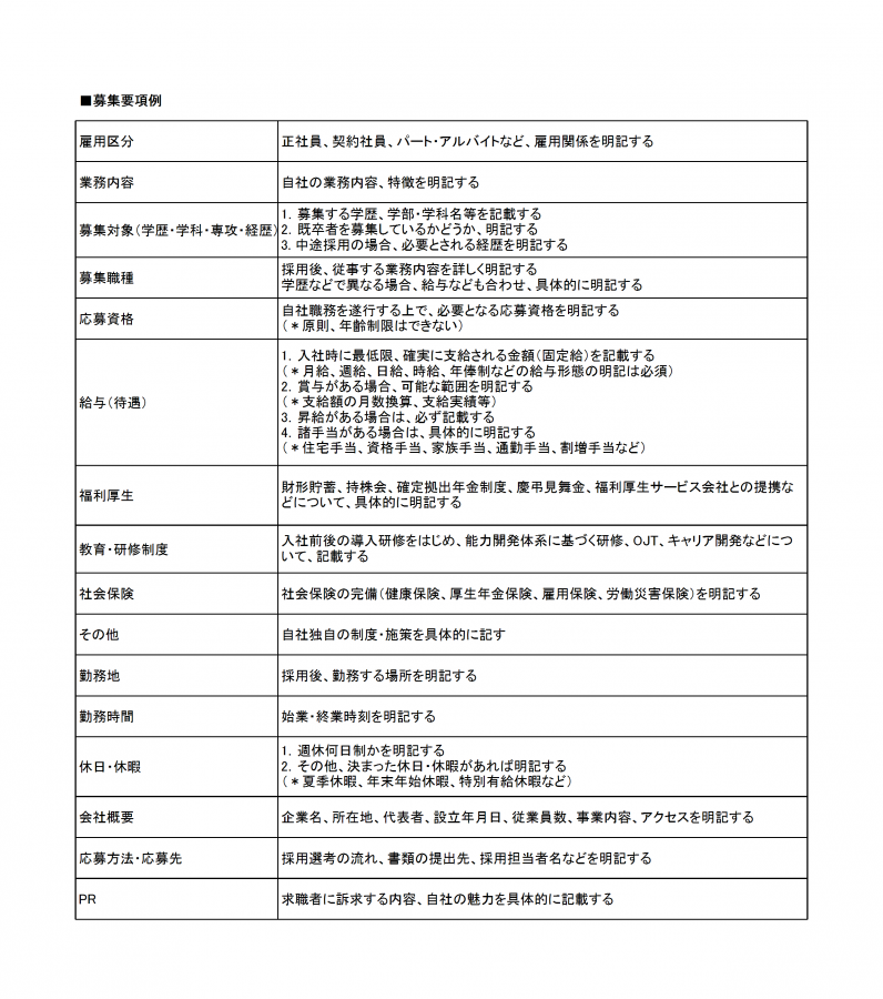 募集要項例