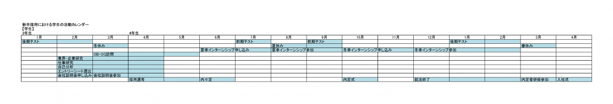 新卒採用における学生の活動カレンダー