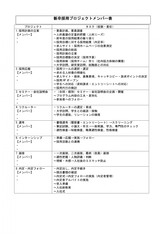 新卒採用プロジェクトメンバー表