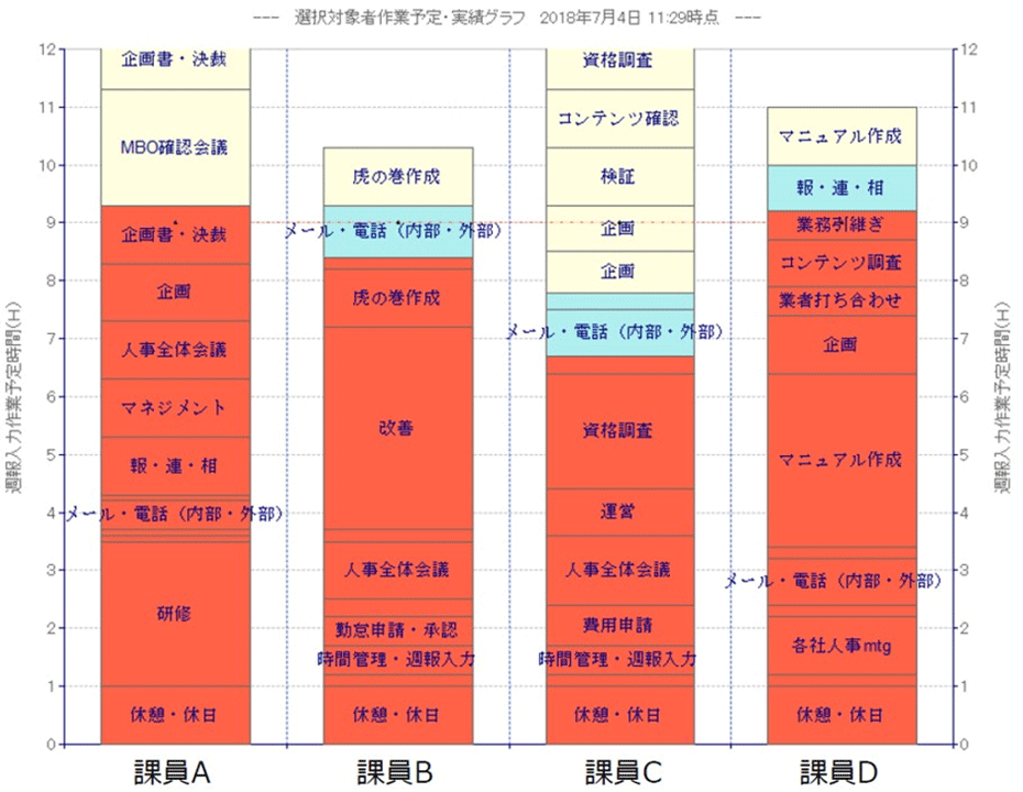 作業予定・実績グラフ（仮）