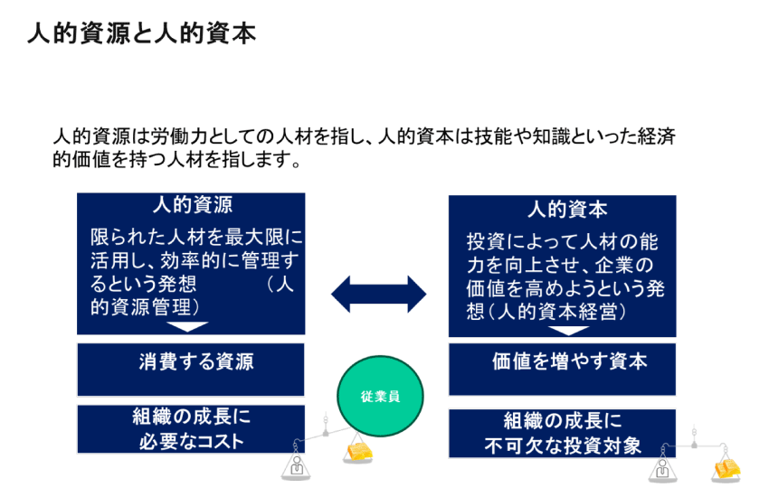 人的資源と人的資本