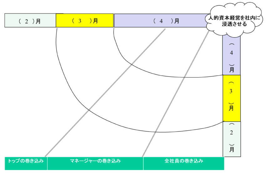 図