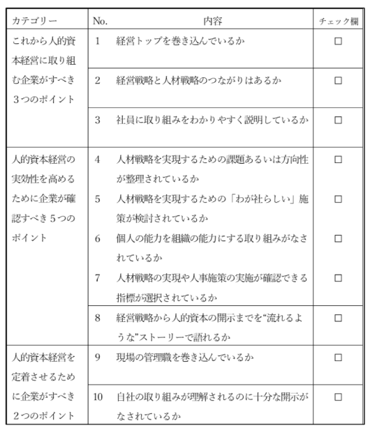 図人的資本経営を効果的に進めるための10のポイント