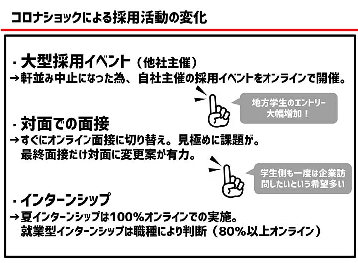 コロナショックによる採用活動の変化