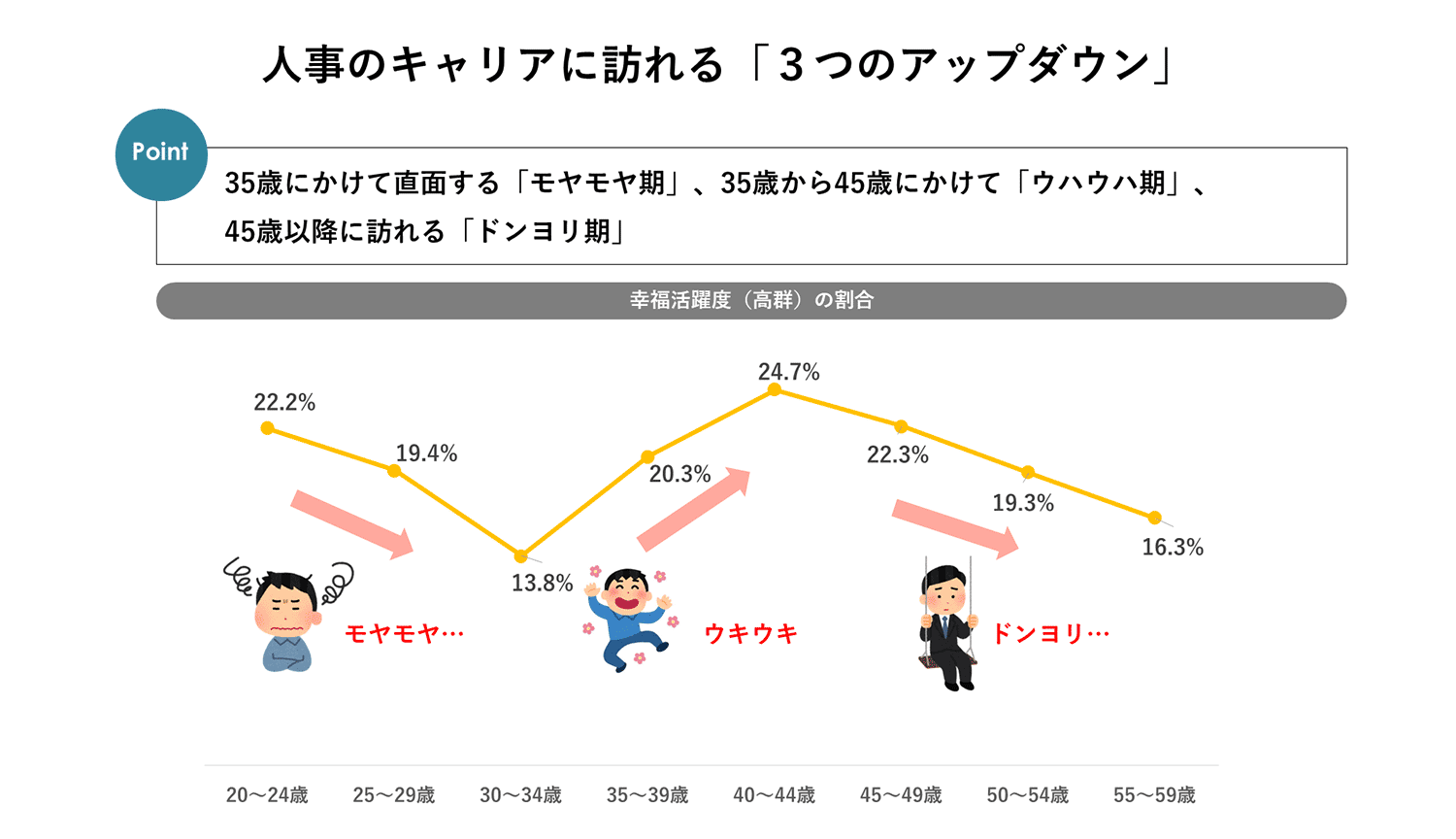 人事のキャリアに訪れる「3つのアップダウン」