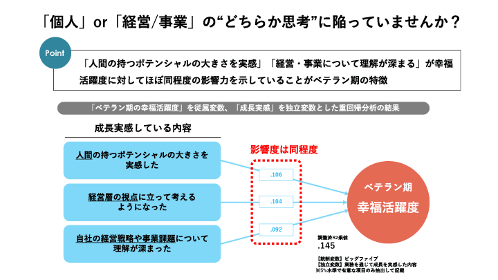 「個人」or「経営/事業」の“どちらか思考”に陥っていませんか？