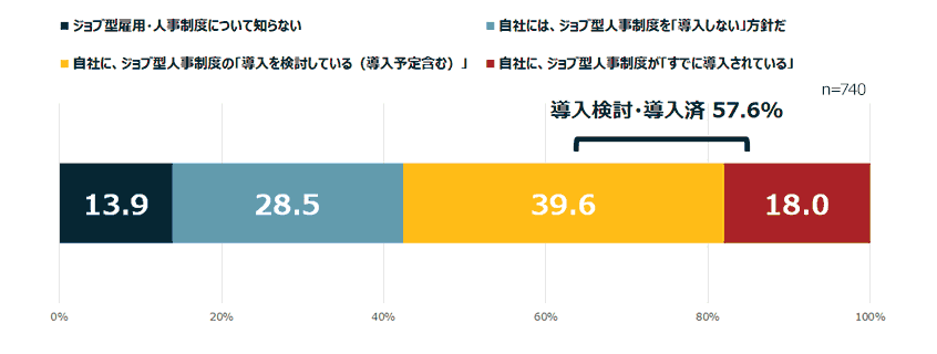 図1.ジョブ型に対する経営・人事の意識