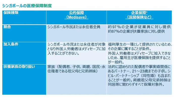 シンガポールの医療保障制度