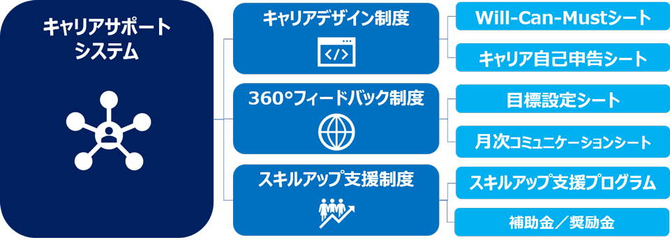 平井真さん株式会社スタッフサービス 執行役員(エンジニア領域事業担当)