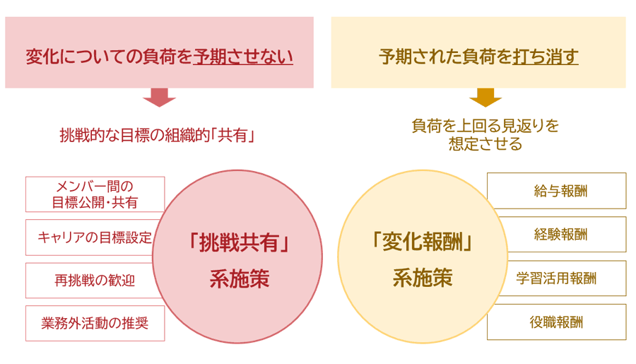 アンラーニングのためにできること
