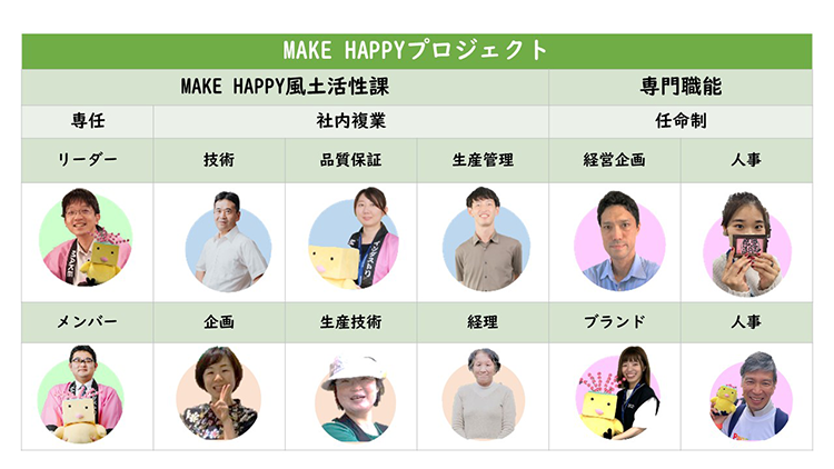 MAKE HAPPYプロジェクト